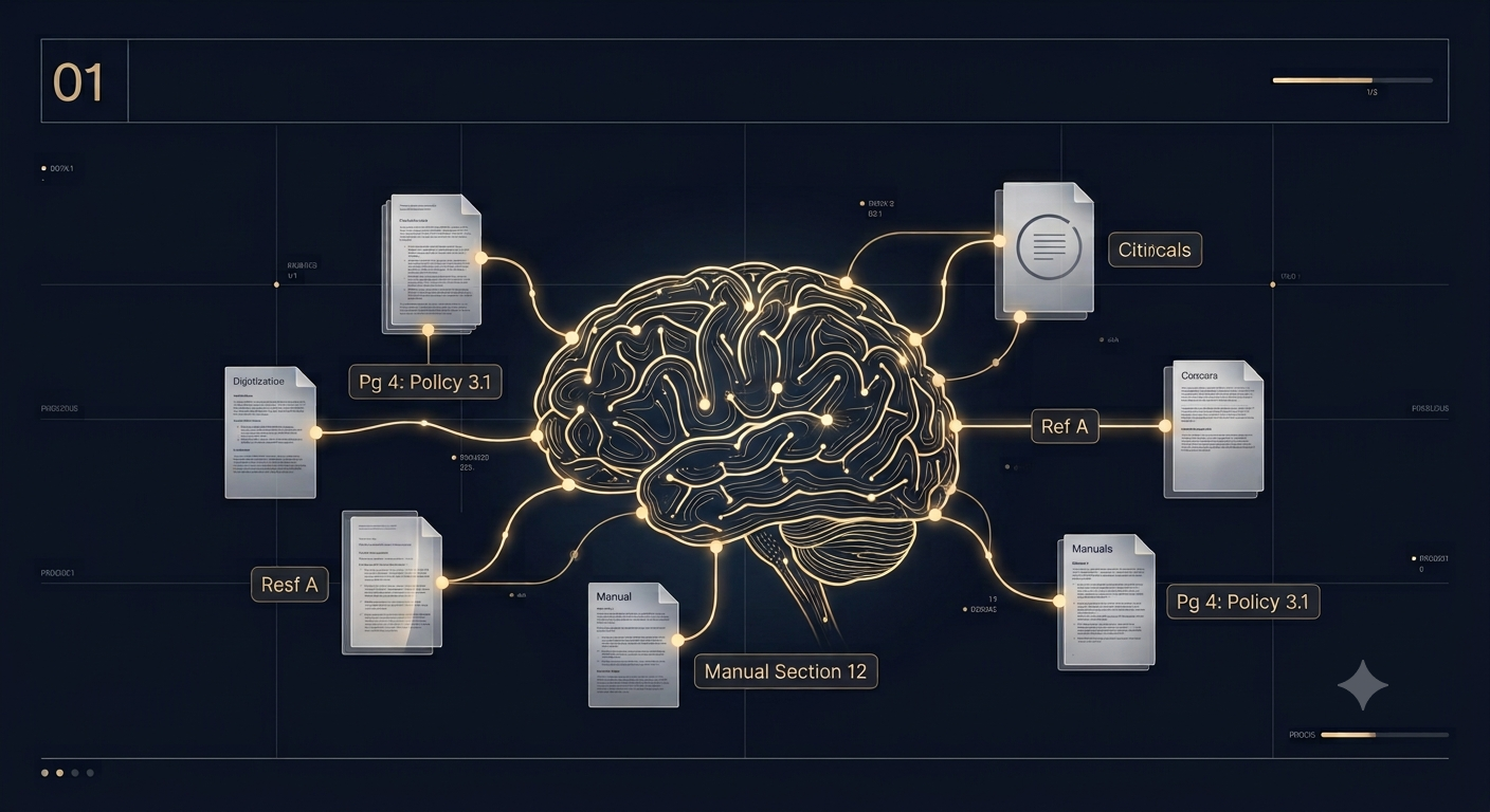 Document knowledge retrieval system